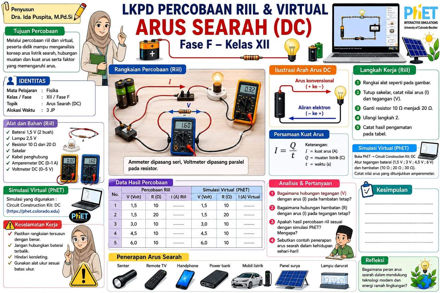 Ida Puspita Kembangkan LKPD Percobaan Riil dan Virtual Arus Searah Berbasis PhET di MAN 2 Yogyakarta